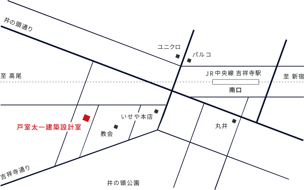 JR中央線「吉祥寺駅」の南口に出てから右に進み、一つ目の十字路を左に曲がります。いせや本店さんのところの角を右に曲がってからまっすぐ進み、2つ目の角のところにあるのが戸室太一建築設計室です。